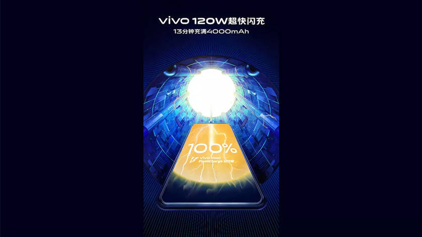 Νέα εγγραφή: Φόρτιση Vivo με 120 Watt 100% σε 13 λεπτά