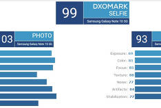 Samsung Galaxy Note 10+ 5G a obtenu les meilleurs appareils photo de l'histoire des smartphones?