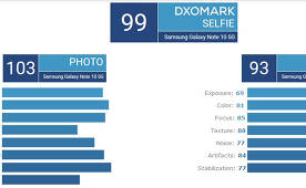 Samsung Galaxy Note 10+ 5G got the best cameras in smartphone history?