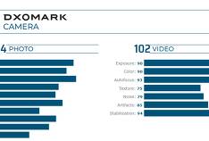 Smartphone DxOMark pour appareil photo iPhone 11 Pro Max