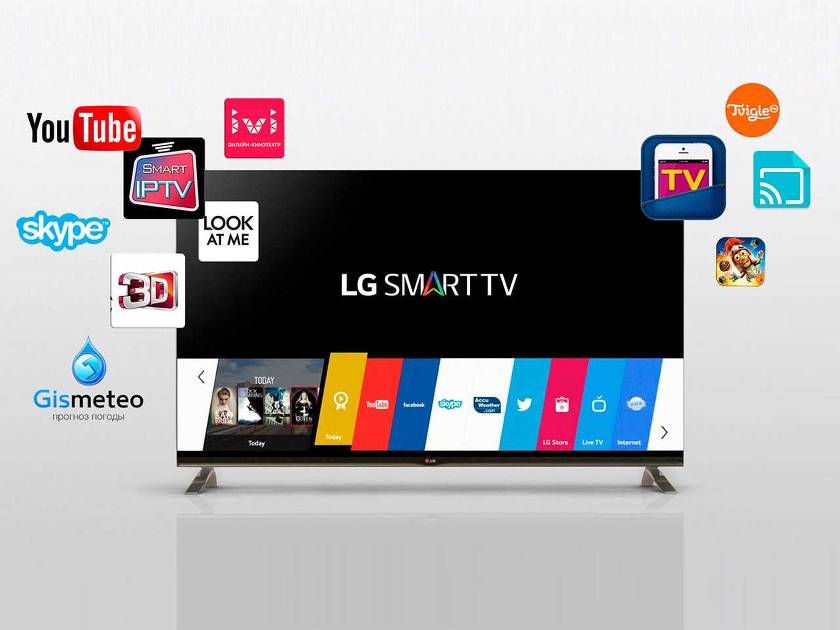 De beste smart-tv's van 2020