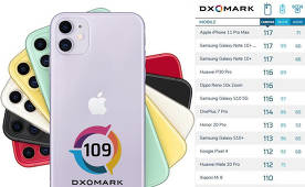 DxOMark gave iPhone 11 only 17 place in the ranking