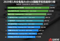 AnTuTu nimitti tehokkaimmat älypuhelimet tammikuussa 2020