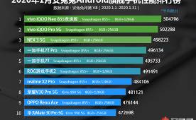 AnTuTu named the most powerful smartphones in January 2020