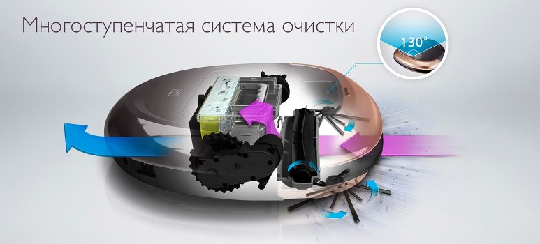 ICLEBO Omega Cleaning System