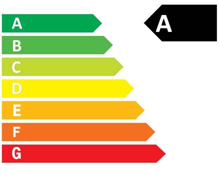 Quelles sont les classes énergétiques