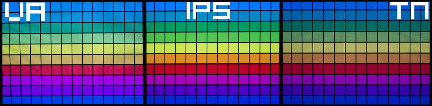 Types de matrices pour téléviseurs