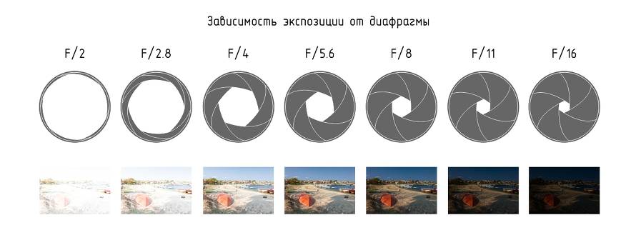 Aperture and aperture