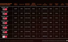 Notebooks with AMD Ryzen 3000 processor will go on sale in April!