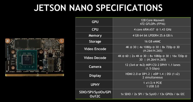 What can a Jetson Nano microcomputer do?