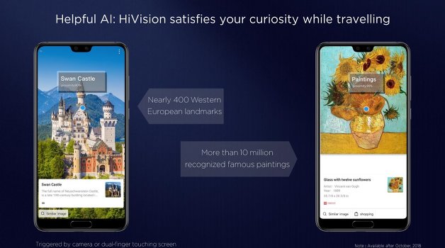What else can HiVision do?