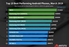 Les smartphones les plus puissants de 2019 selon Antutu
